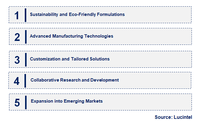 Emerging Trends in the Ammonium-Stabilized Colloidal Silica Market